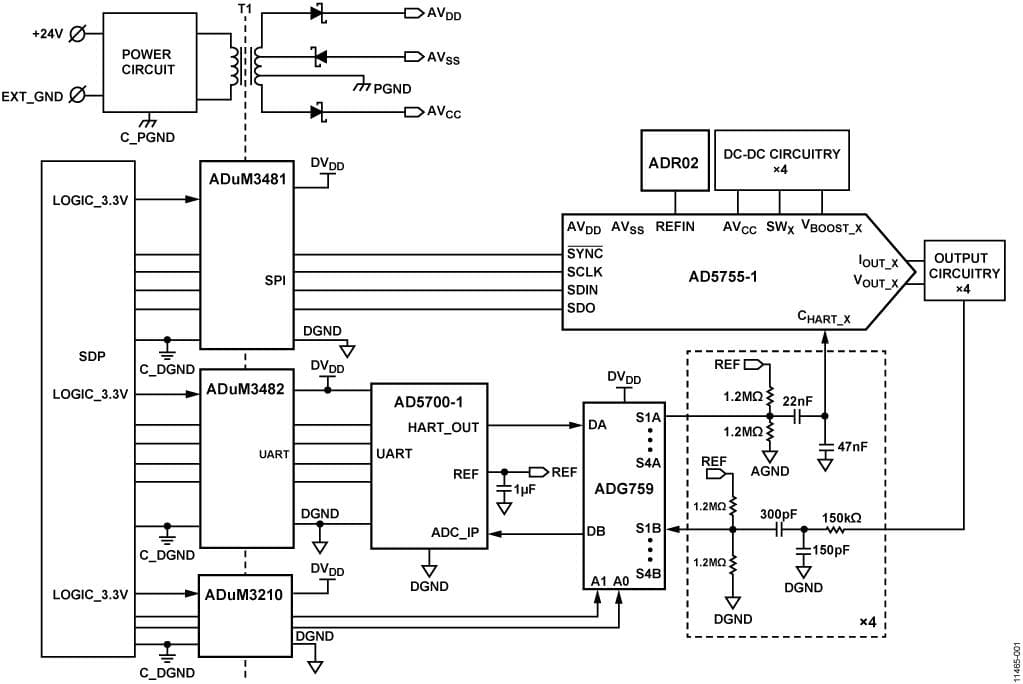 Completely Isolated 4-Channel Multiplexed HART Analog Output Circuit