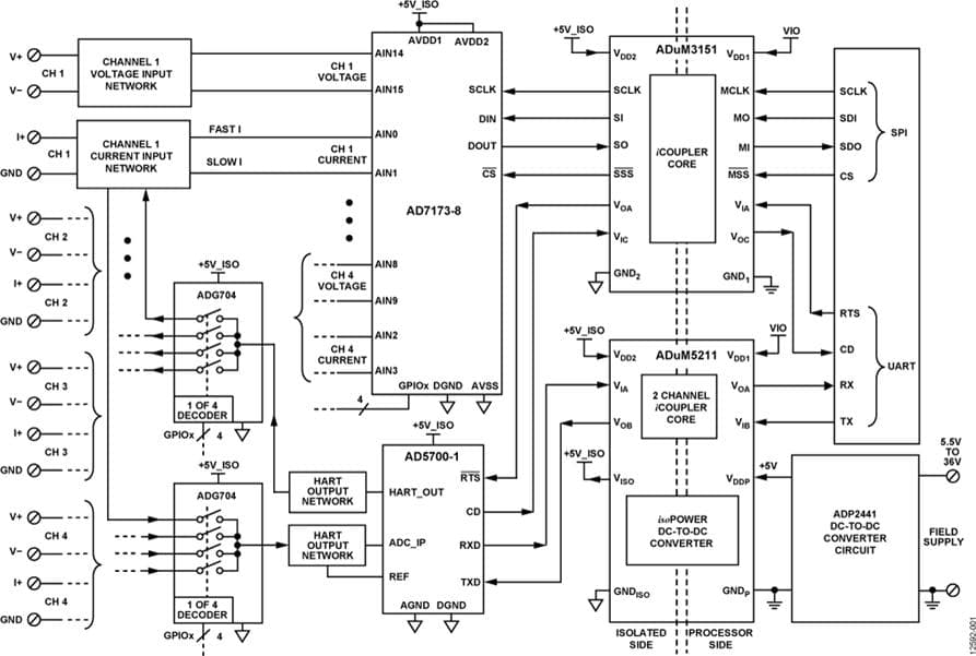 PLC/DCS Quad Channel Voltage and Current Input with HART Compatibility