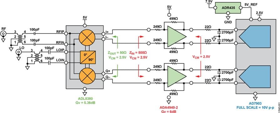 RF-to-Bits Solution Offers Precise Phase and Magnitude Data to 6 GHz