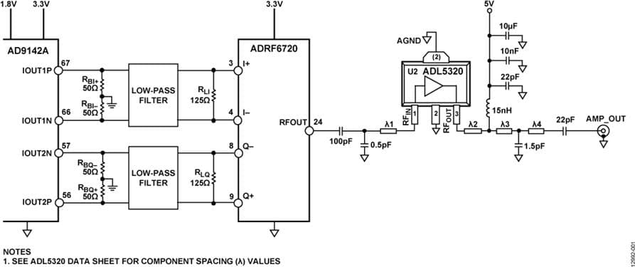 Broadband Low Distortion Transmitter for 3G, 4G and LTE Communication System