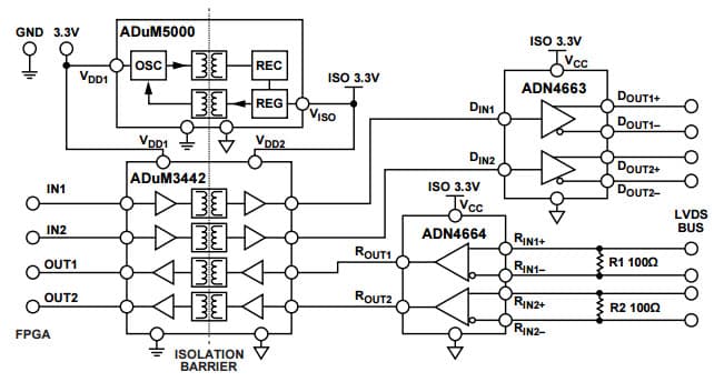 Isolated LVDS Interface Circuit Using ADuM3442 Isolator