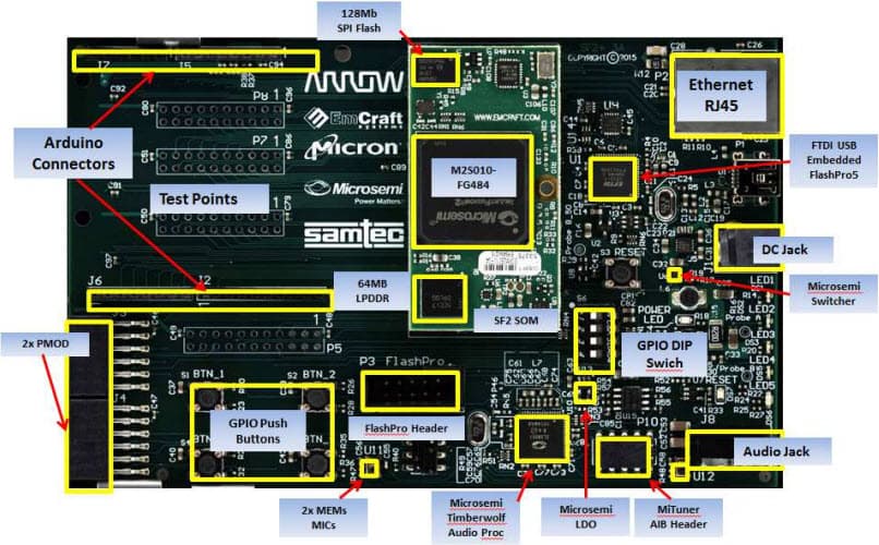 SF2Plus-Dev-Kit, Arrow Microsemi SF2+ Development Kit provides a low-cost hardware platform enabling development of embedded applications using the Microsemi SmartFusion2 SoC FPGA