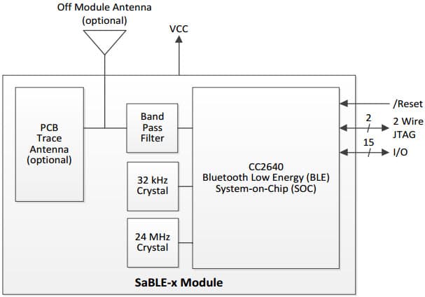 450-0150, Evaluation Kit for SaBLE-x Bluetooth Smart (BLE) Module