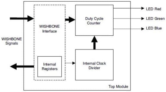 LED/OLED Driver Reference Design Using the GM1WA55311A LED Device