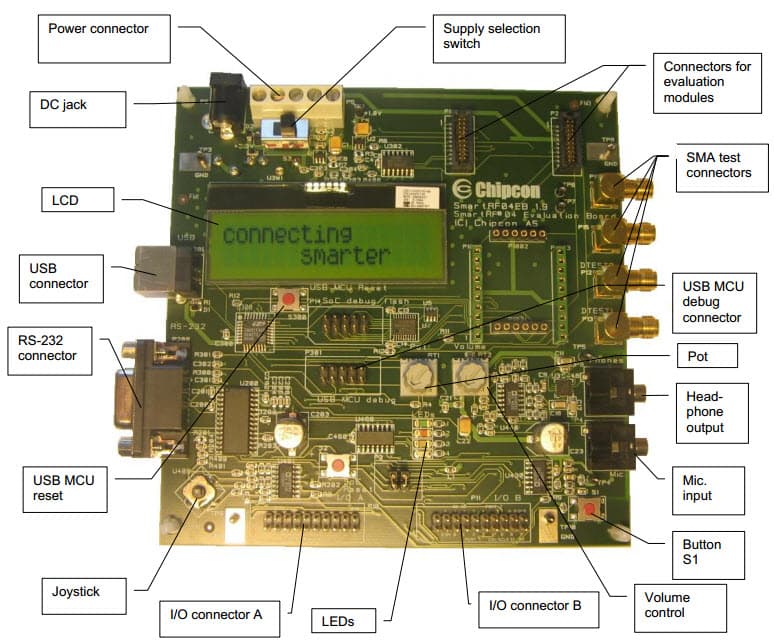 CC1150EMK-868, CC1150EMK Evaluation Module Evaluate the CC1150 868-MHz RF Transceiver