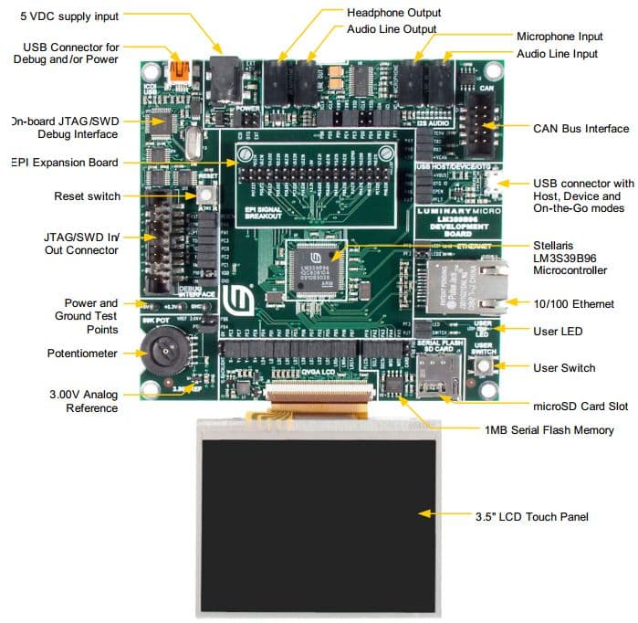 DK-LM3S9B96, Stellaris LM3S9B96 Development Board provides a feature-rich development platform for Ethernet, USB OTG/Host/Device and CAN enabled Stellaris ARM Cortex-M3-based microcontrollers