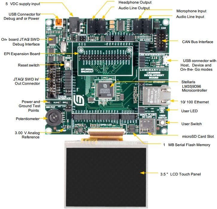 DK-LM3S9D96, Stellaris LM3S9D96 Development Kit provides a feature-rich development platform for Ethernet, USB OTG/Host/Device and CAN enabled Stellaris ARM Cortex-M3-based microcontrollers