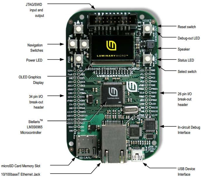 EKI-LM3S8962, Ethernet+CAN Evaluation Kit with IAR Tools provides a compact and versatile evaluation platform for Ethernet enabled Stellaris ARM Cortex-M3-based Microcontroller