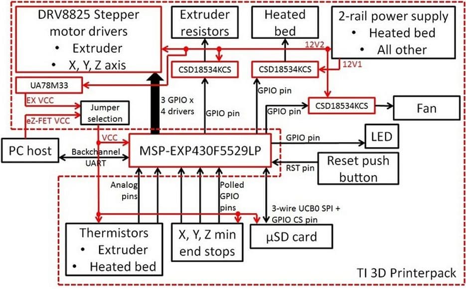 TIDM-NFC-CE, Near Field Communication (NFC) Card Emulation Reference Design