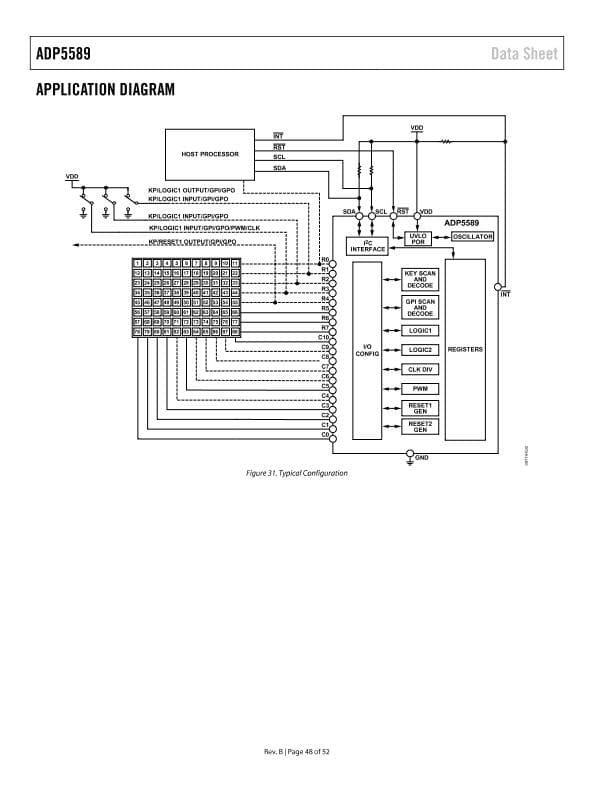 ADP5589CP-EVALZ, Evaluation Board for ADP5589 Keypad Decoder and I/O Expansion