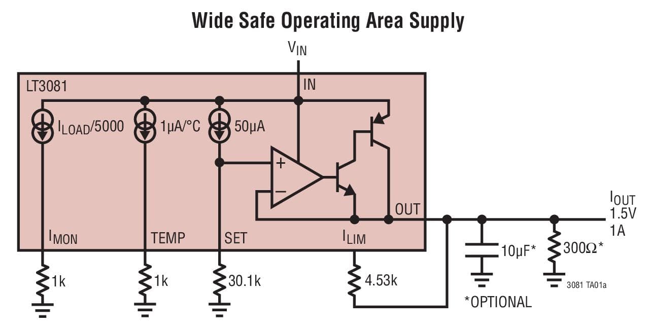 Typical Application for LT3081 - 1.5A Single Resistor Rugged Linear Regulator with Monitors