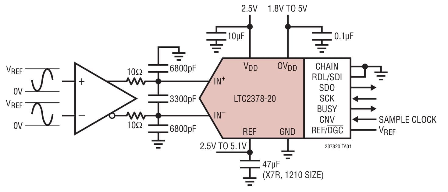 Typical Application for LTC2378-20, 20-Bit, 1-Msps, Low Power SAR ADC