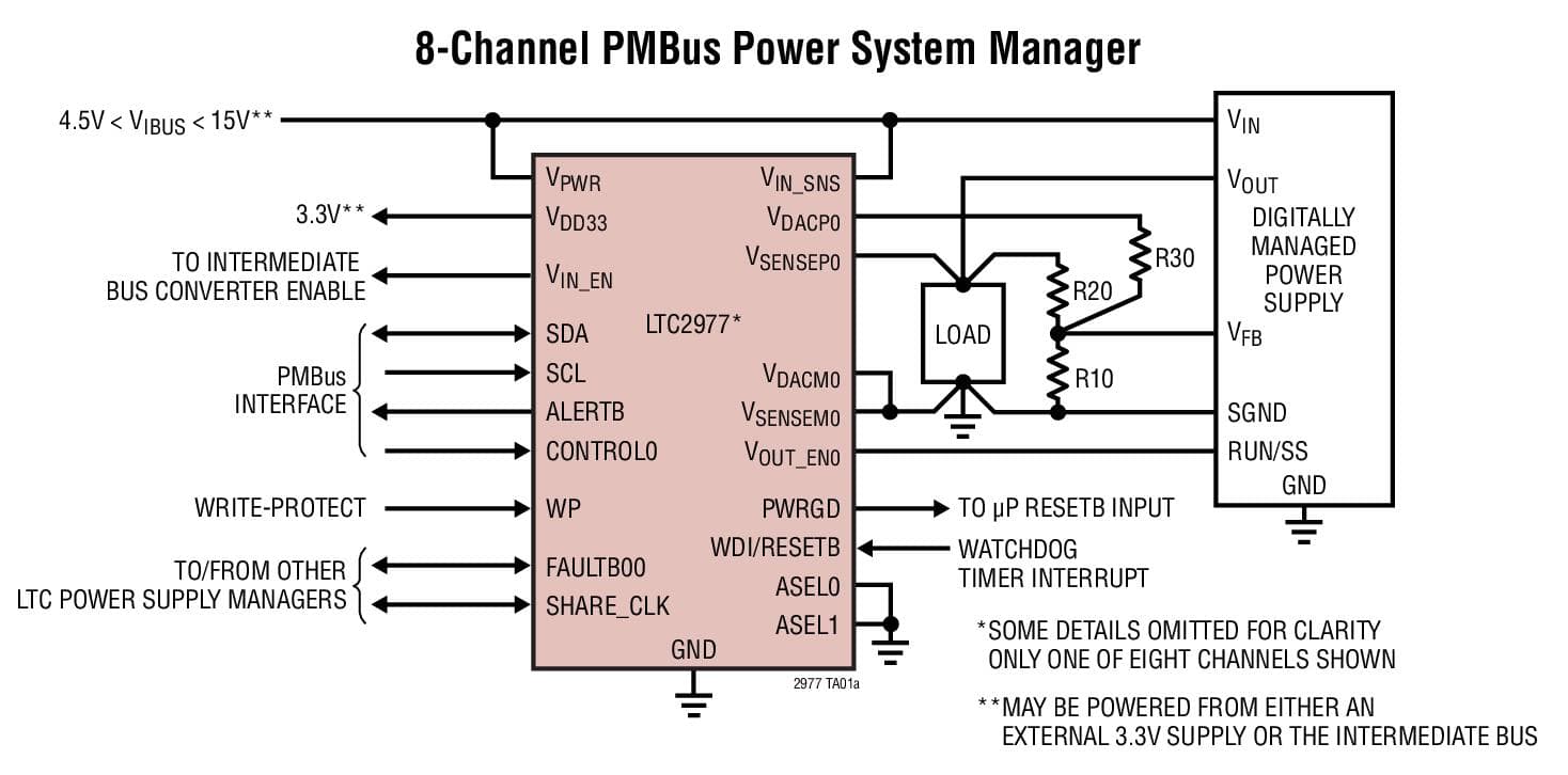 Typical Application for LTC2977 - 8-Channel PMBUs Power System Manager Featuring Accurate Output Voltage Measurement