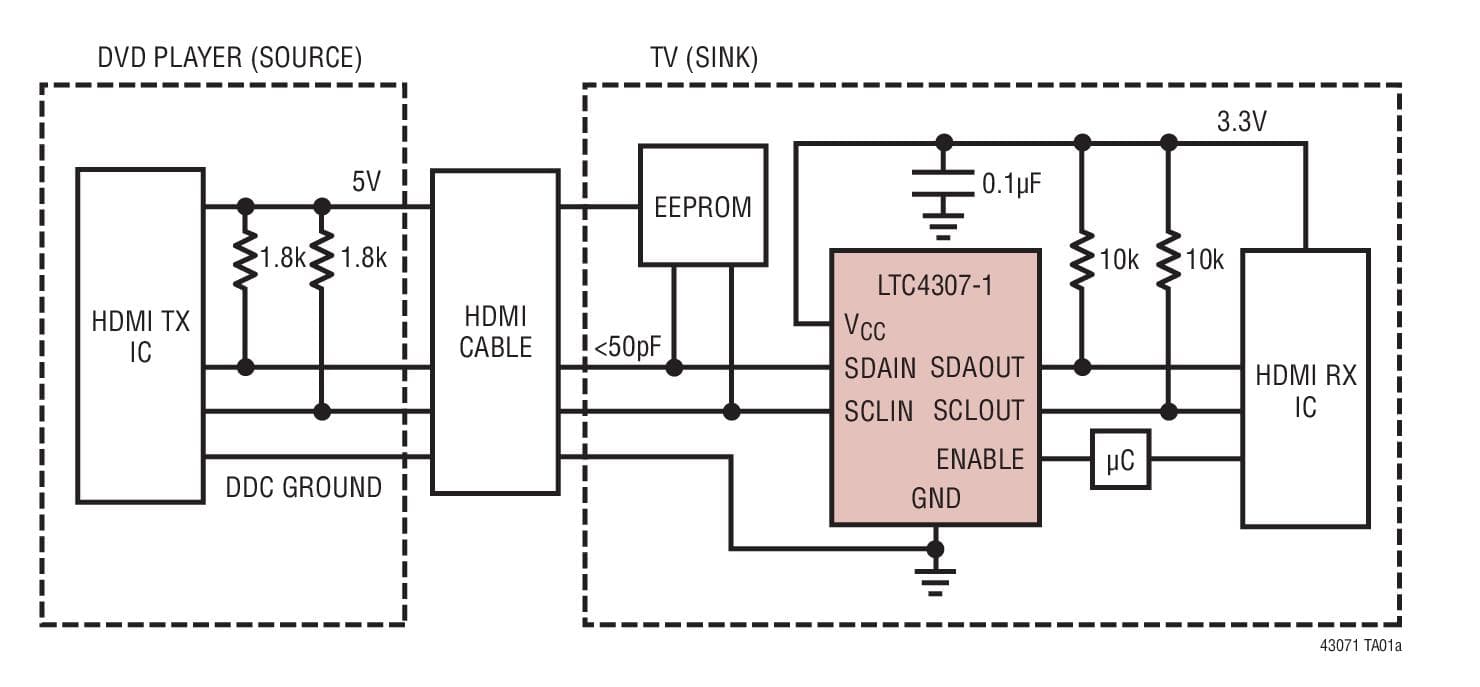 Typical Application for LTC4307-1 - High Definition Multimedia Interface (HDMI) Level-Shifting 2-Wire Bus Buffer