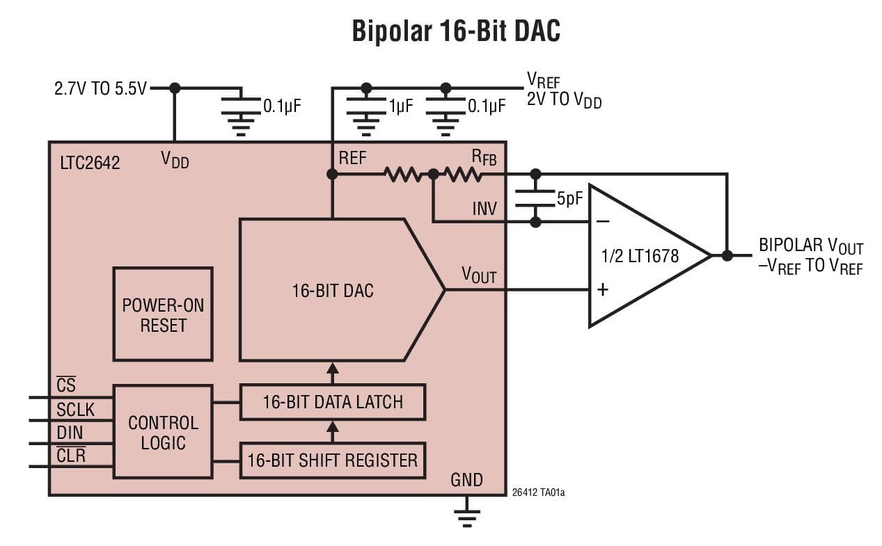 Typical Application for LTC2642 - 16-/14-/12-Bit VOUT DACs in 3mm-3mm DFN