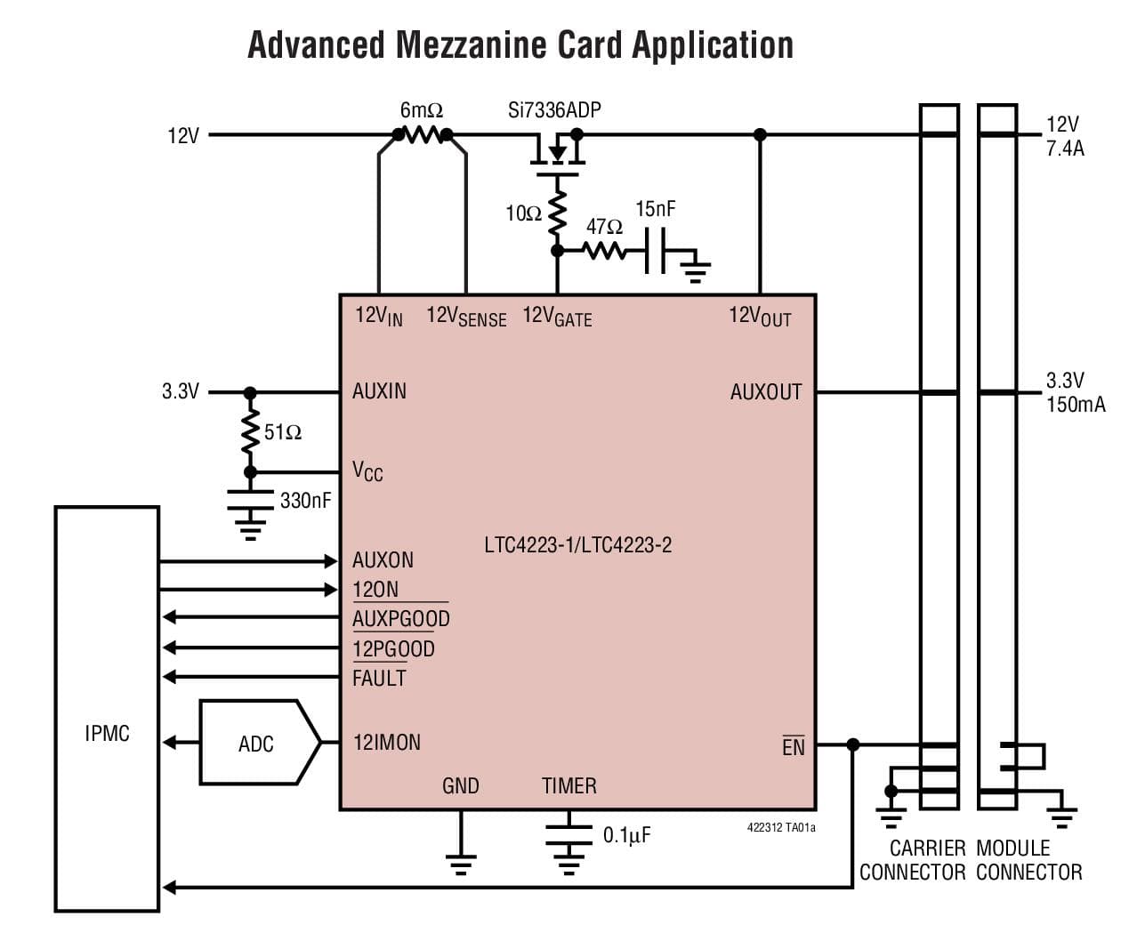 Typical Application for LTC4223 Dual Supply Hot-Swap Controller for Advanced Mezzanine Card