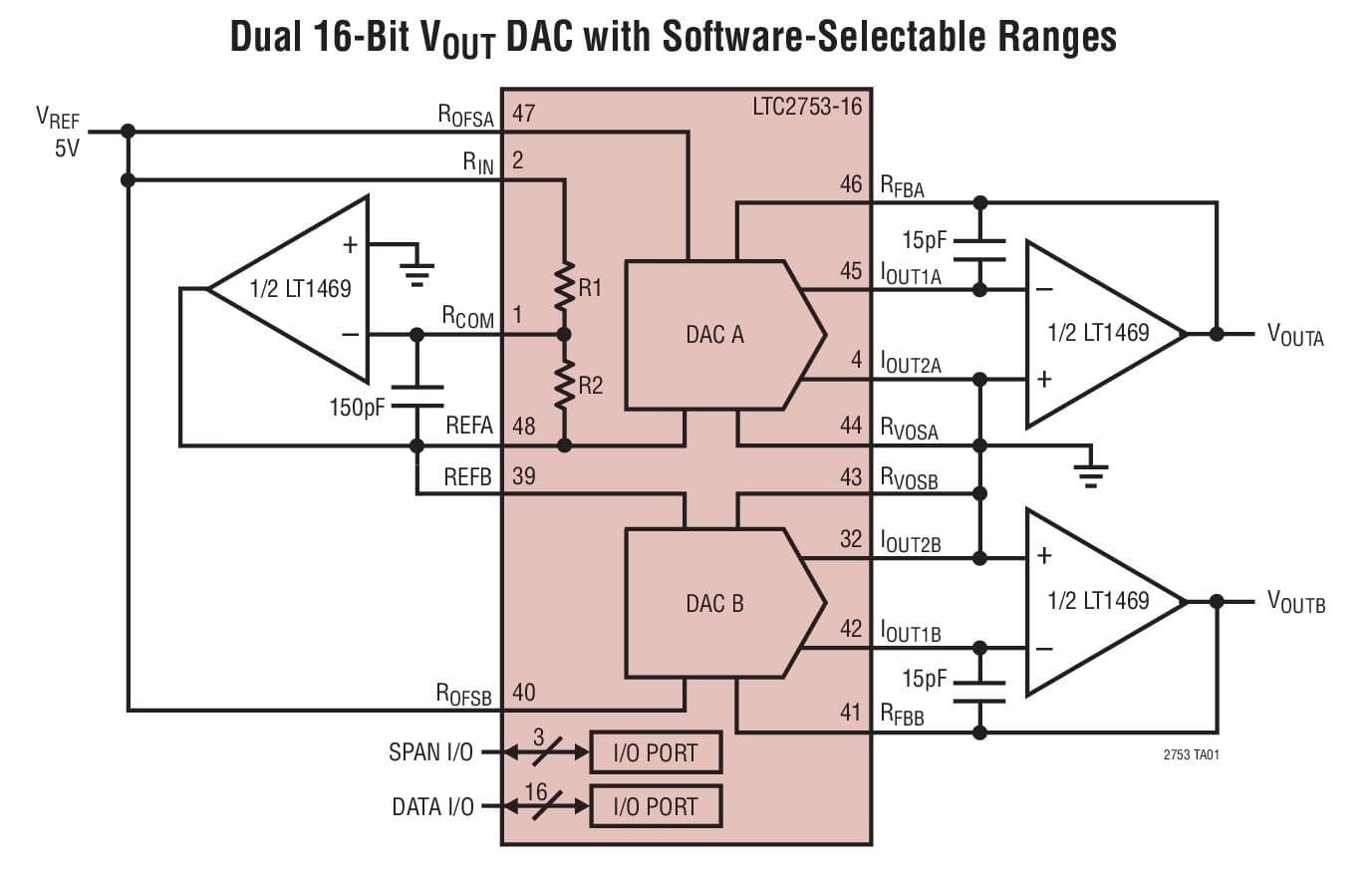 Typical Application for LTC2753 - Dual Current Output 12-/14-/16-Bit SoftSpan DACs with Parallel I/O