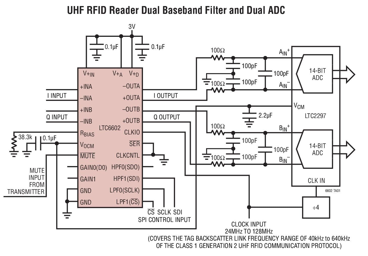 Typical Application for LTC6602 Dual Matched, High Frequency Bandpass/Lowpass Filters