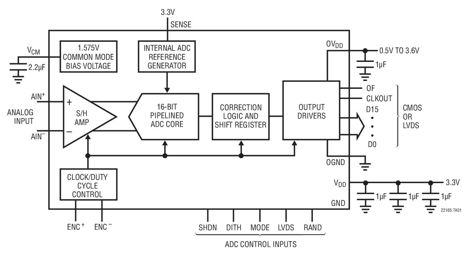 Typical Application for LTC2215, 16-Bit, 65-Msps Low Noise ADC