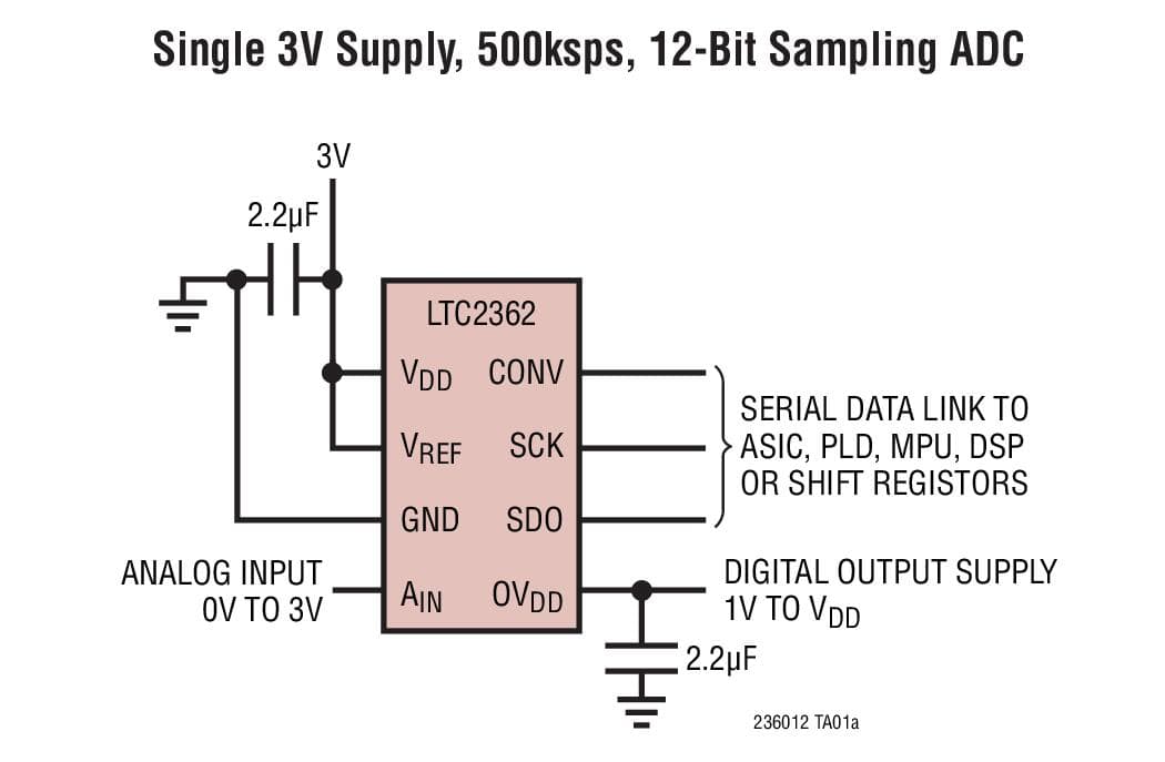 Typical Application for LTC2361, 250-ksps, 12-Bit Serial ADC