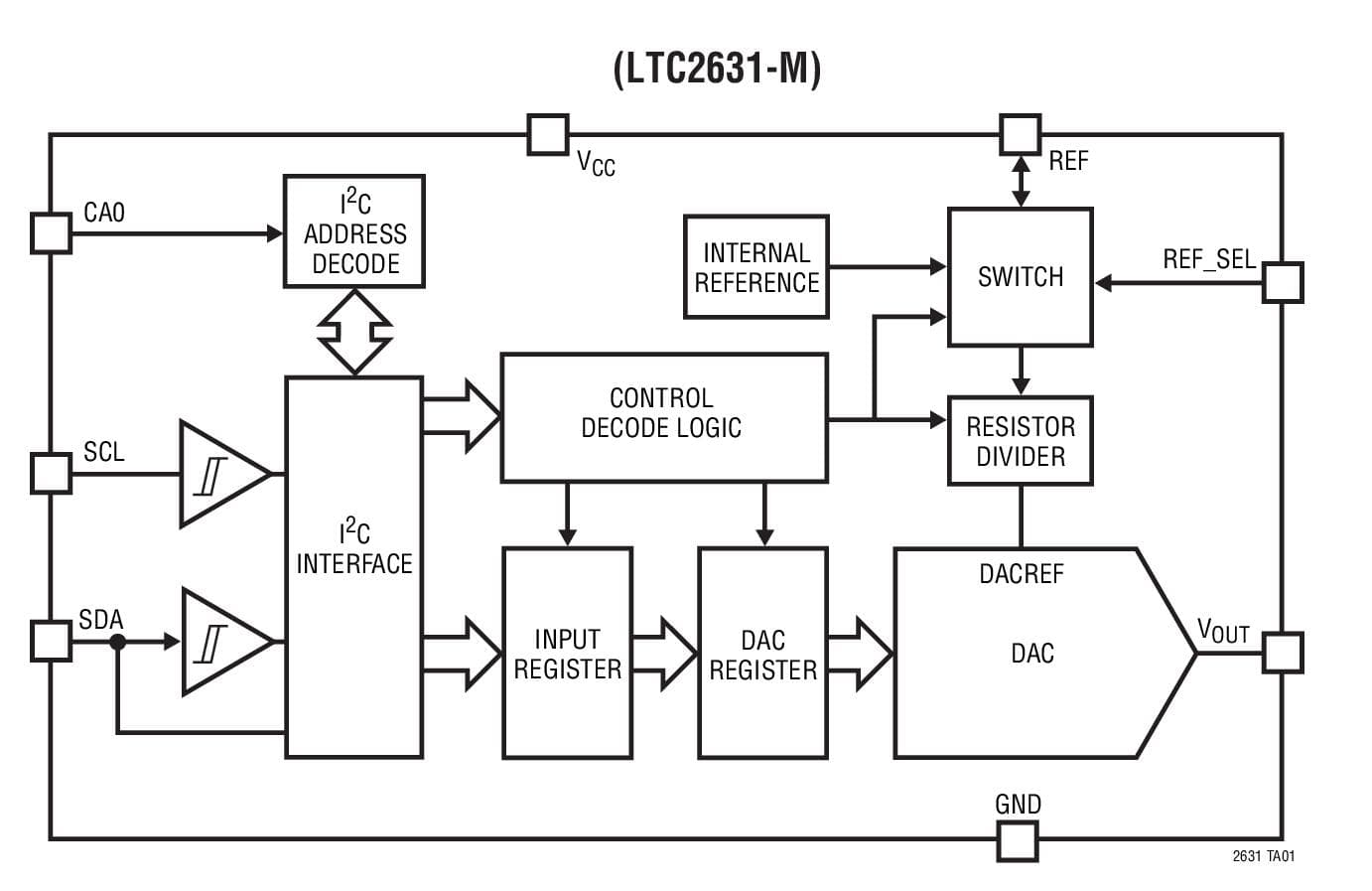 Typical Application for LTC2631 - Single 12-/10-/8-Bit I2C VOUT DACs with 10ppm/degree Celsius Reference