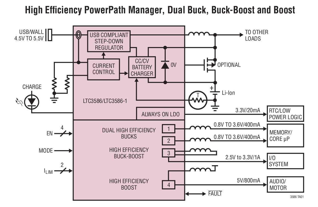 Typical Application for LTC3586/LTC3586-1 - High Efficiency USB Power Manager with Boost, Buck-Boost and Dual Bucks