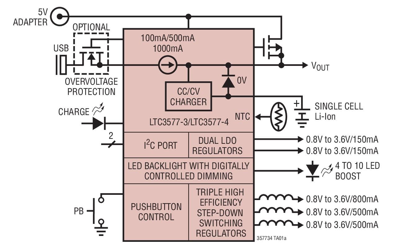 Typical Application for LTC3577-3 and -4 - Highly Integrated Portable Product PMIC