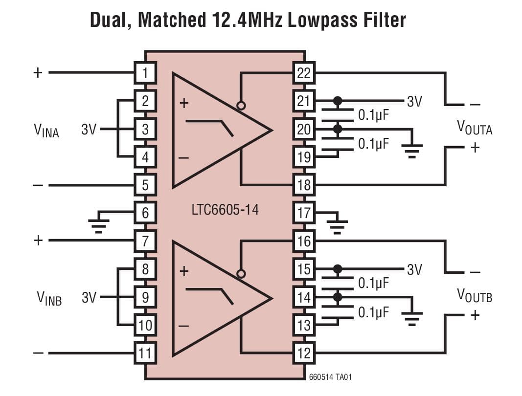 Typical Application for LTC6605-14 Dual Matched 14MHz Filter with Low Noise, Low Distortion Differential Amplifier