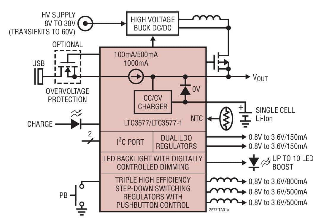 Typical Application for LTC3577 and -1 - Highly Integrated 6-Channel Portable PMIC