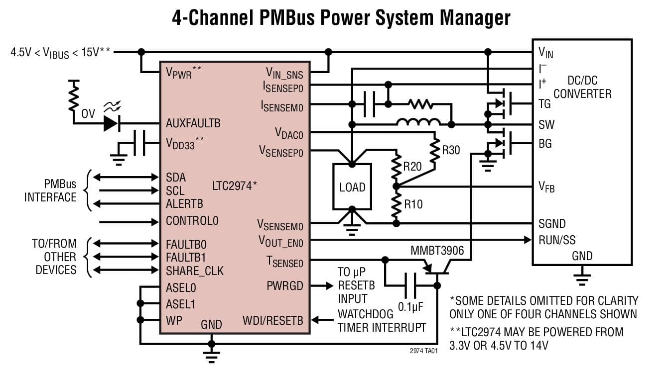 Typical Application for LTC2974 - 4-Channel PMBUs Power System Manager Featuring Accurate Output Current Measurement