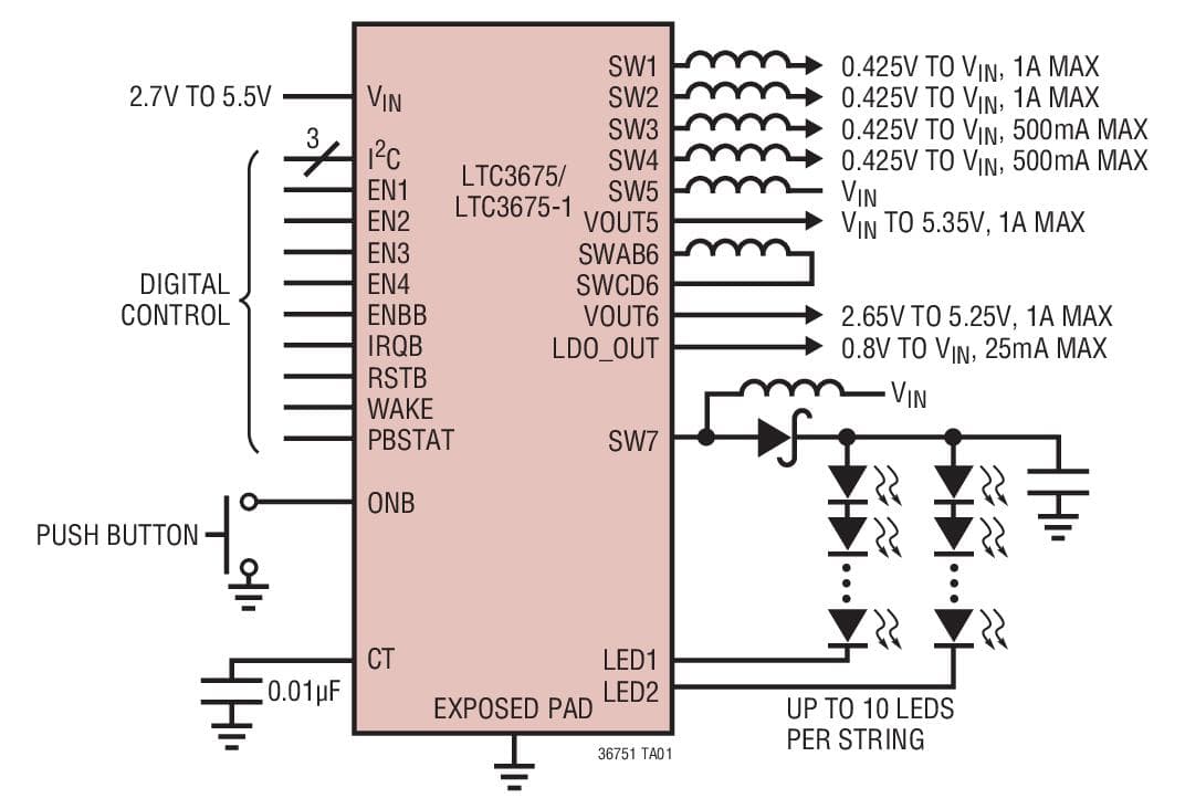 Typical Application for LTC3675/LTC3675-1 - 7-Channel Configurable High Power PMIC