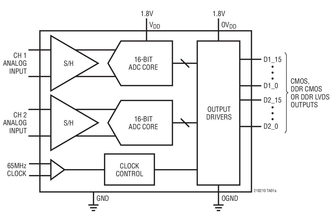 Typical Application for LTC2182 - 16-Bit, 65Msps Low Power Dual ADCs