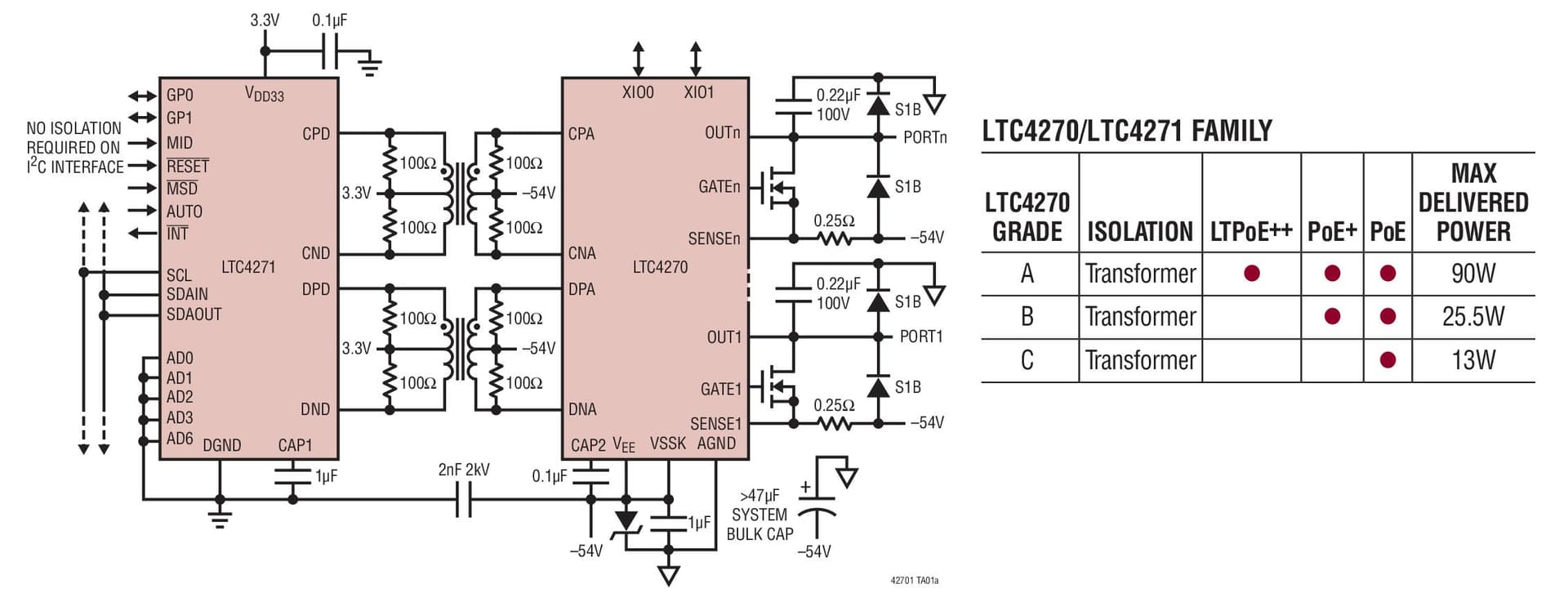 Typical Application for LTC4270/LTC4271 - 12-Port PoE/PoE+/LTPoE++ PSE Controller