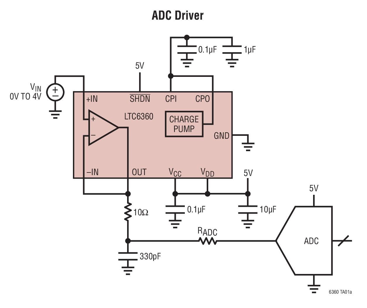 Typical Application for LTC6360 - Very Low Noise Single-Ended SAR ADC Driver with True Zero Output