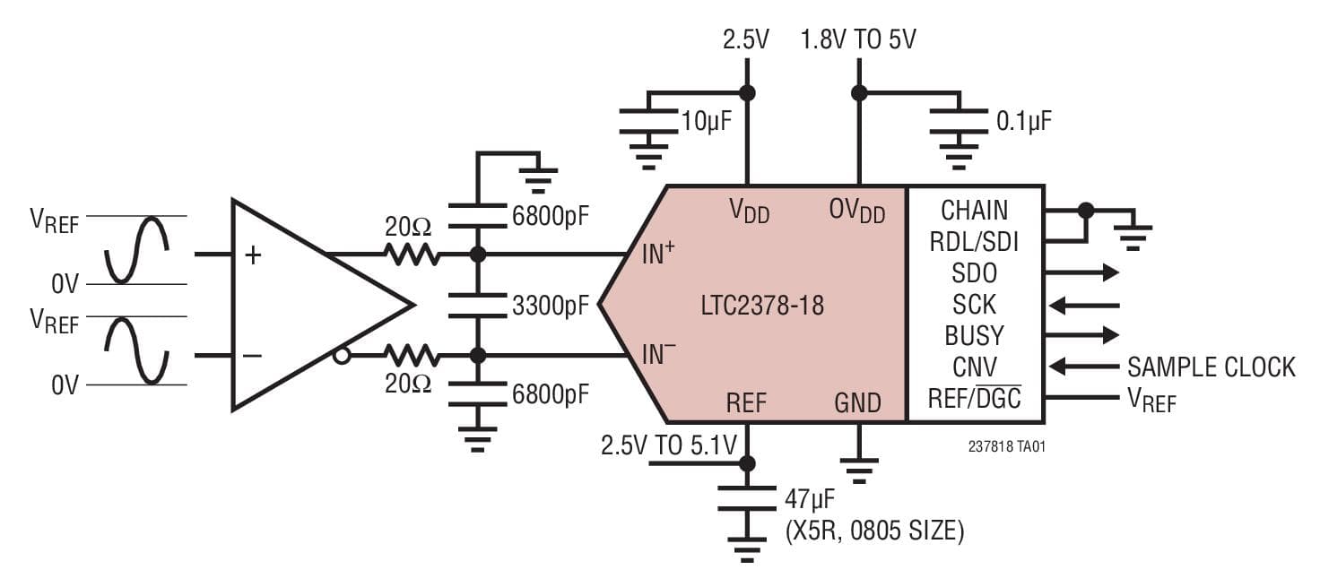 Typical Application for LTC2378-18, 18-Bit, 1-Msps, Low Power SAR ADC