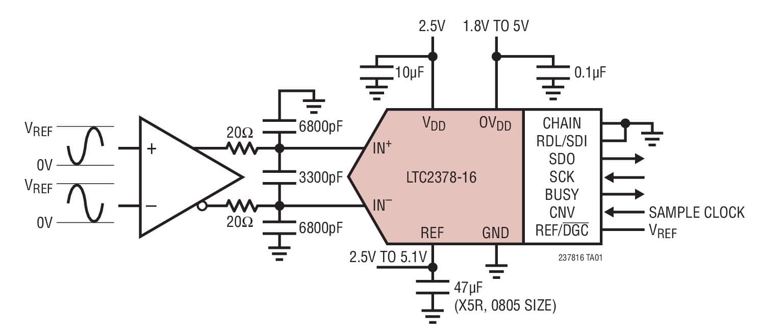 Typical Application for LTC2378-16, 16-Bit, 1-Msps, Low Power SAR ADC