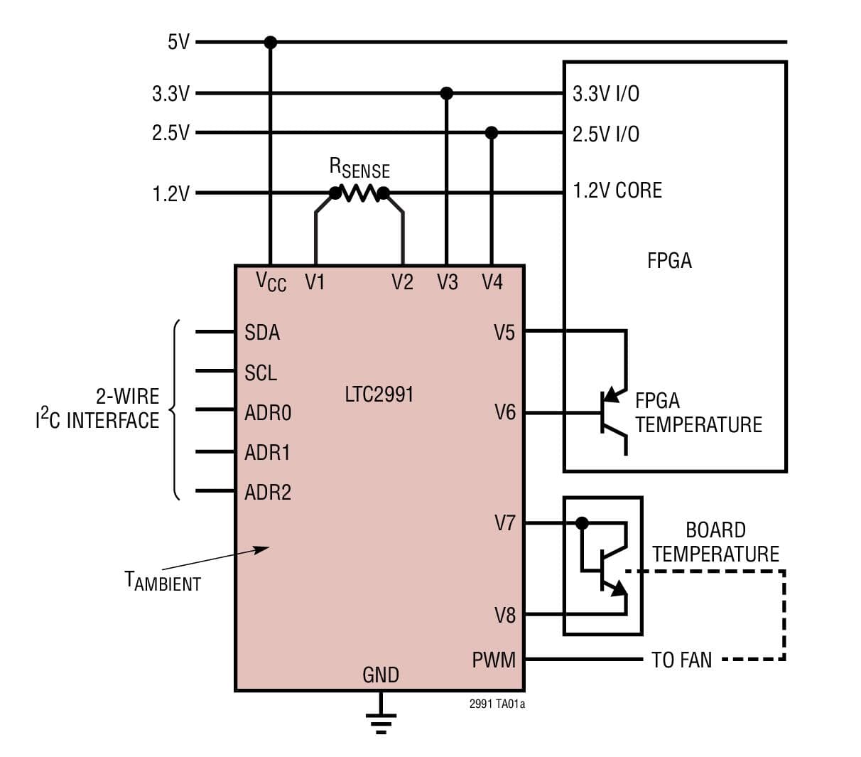 Typical Application for LTC2991 - Octal I2C Voltage, Current, and Temperature Monitor