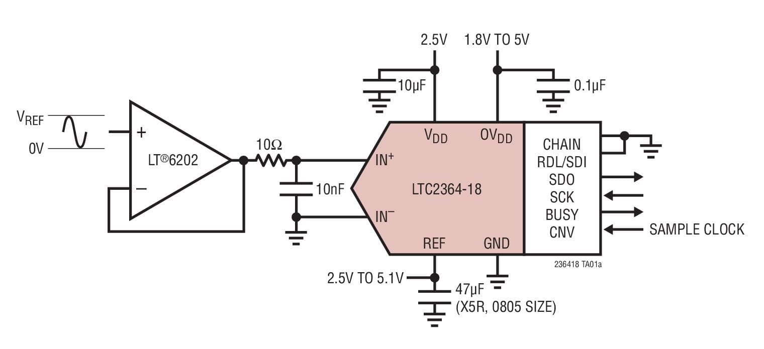 Typical Application for LTC2364-18, 18-Bit, 250-ksps, Pseudo-Differential Unipolar SAR ADC