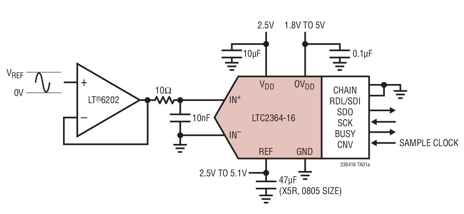 Typical Application for LTC2364-16, 16-Bit, 250-ksps, Pseudo-Differential Unipolar SAR ADC