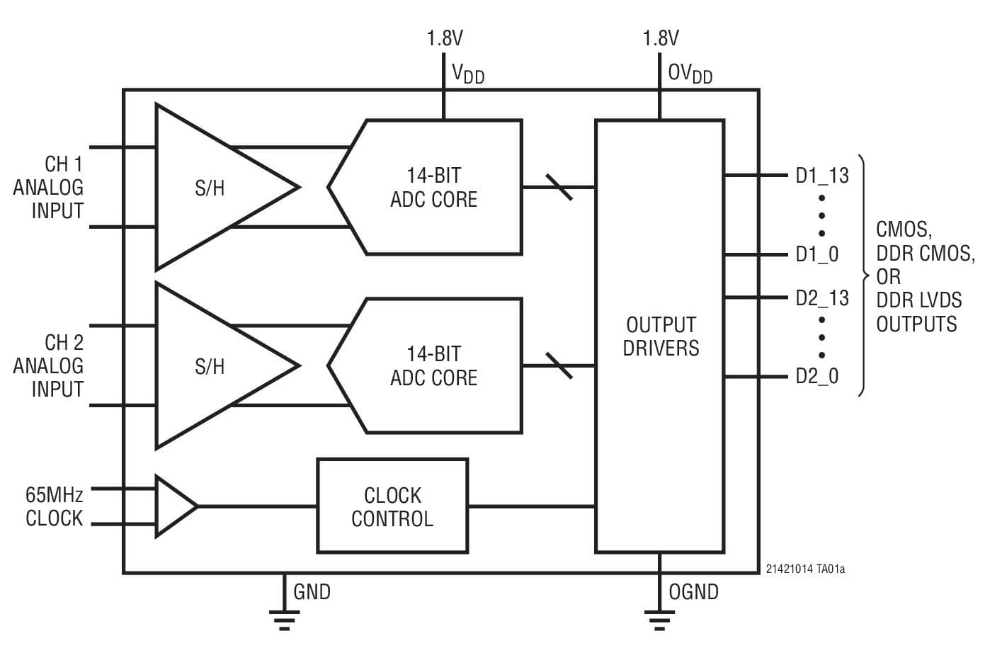 Typical Application for LTC2141-14, 14-Bit, 40-Msps Low Power Dual ADC