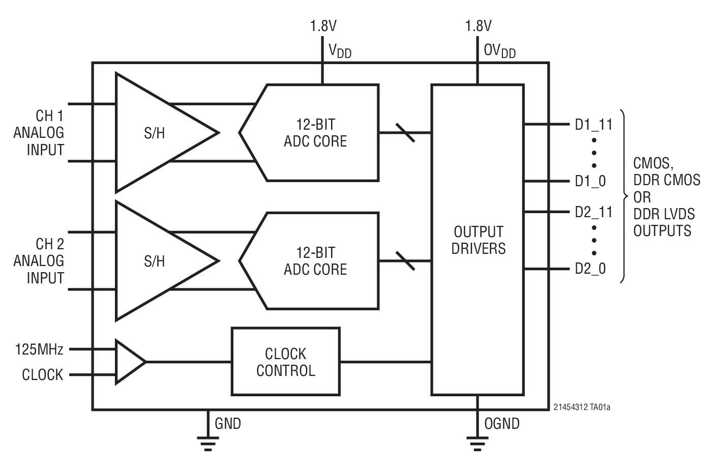 Typical Application for LTC2144-12, 12-Bit, 105-Msps Low Power Dual Analog to Digital Converter