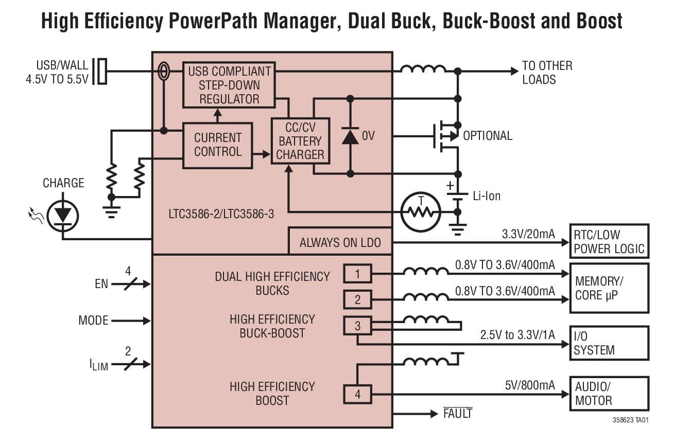 Typical Application for LTC3586-2/LTC3586-3 - High Efficiency USB Power Manager with Boost, Buck-Boost and Dual Bucks