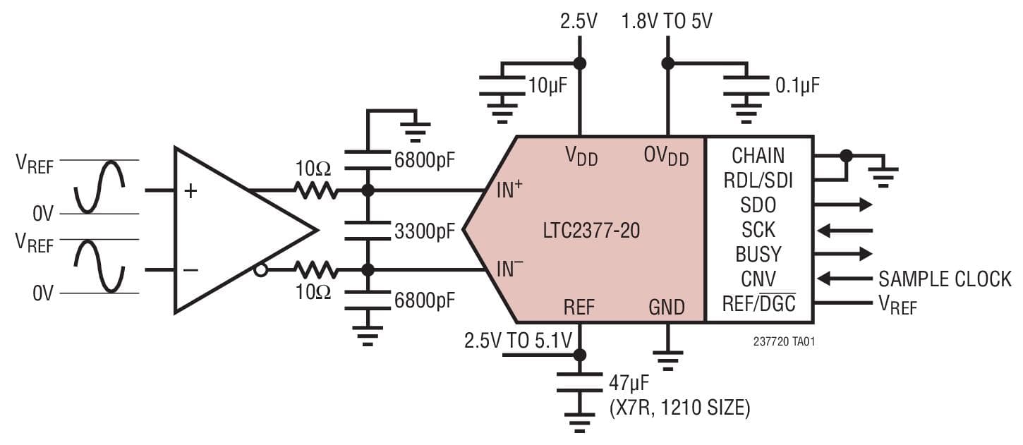 Typical Application for LTC2377-20, 20-Bit, 500-ksps, Low Power SAR ADC