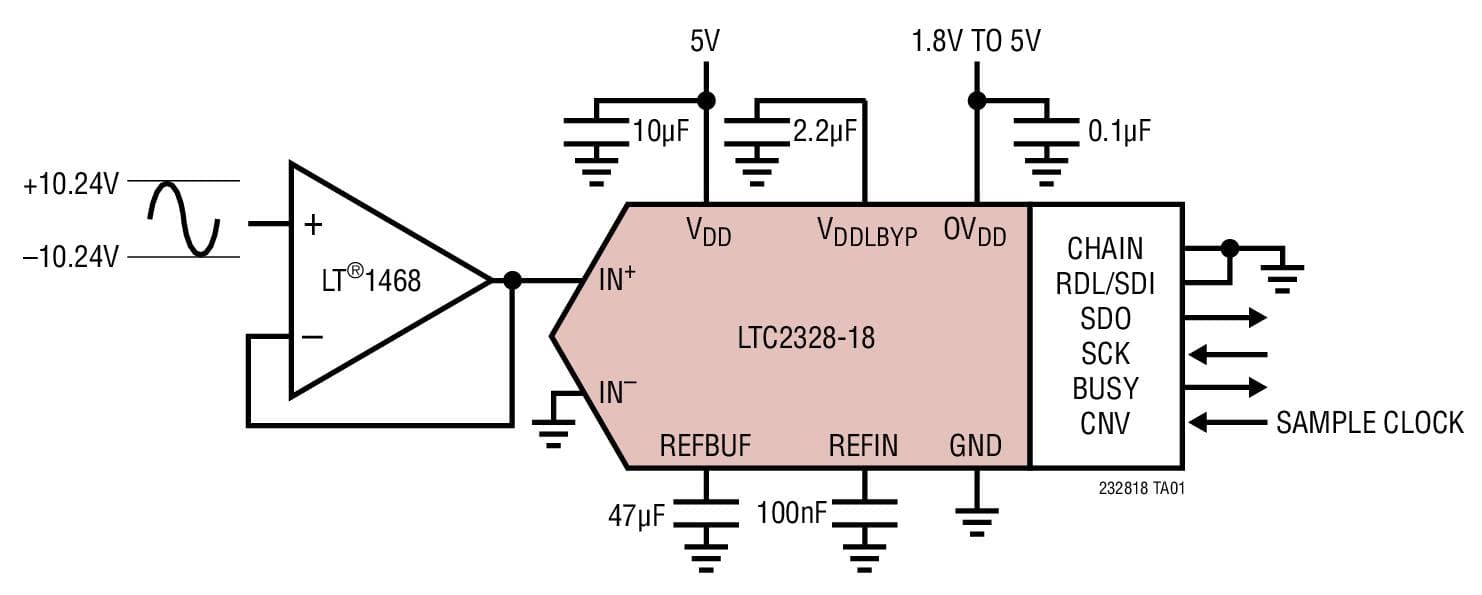 Typical Application for LTC2328-18, 18-Bit, 1-Msps, Pseudo-Differential Input ADC