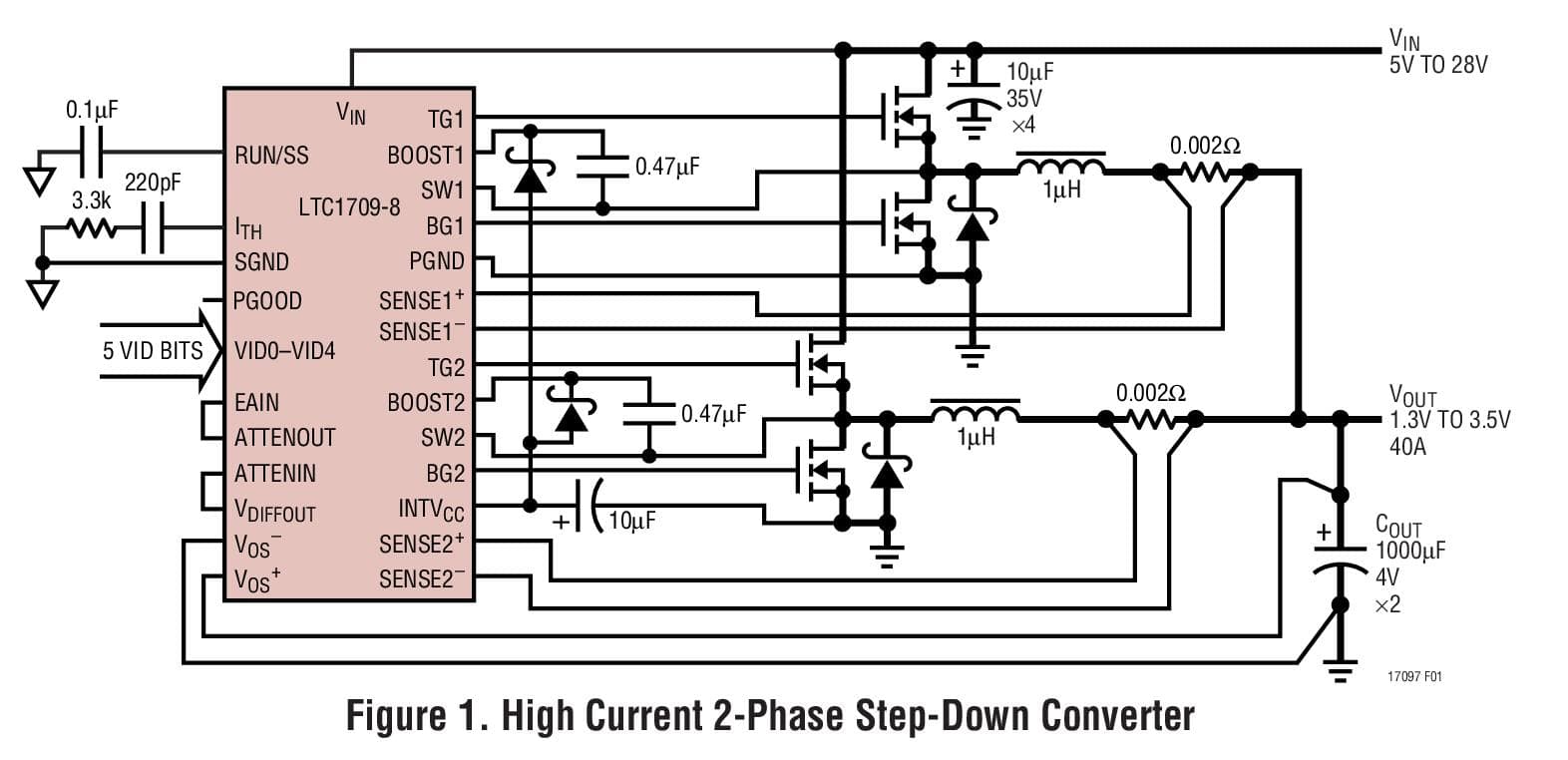 Typical Application for LTC1709-9 - 2-Phase, 5-Bit VID, Current Mode, High Efficiency, Synchronous Step-Down Switching Regulators