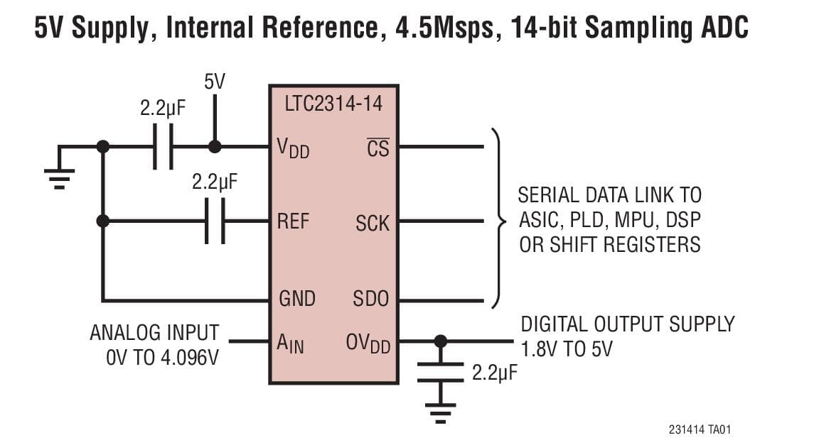 Typical Application for LTC2314-14, 14-Bit, 4.5-Msps Serial Sampling Analog to Digital Converter