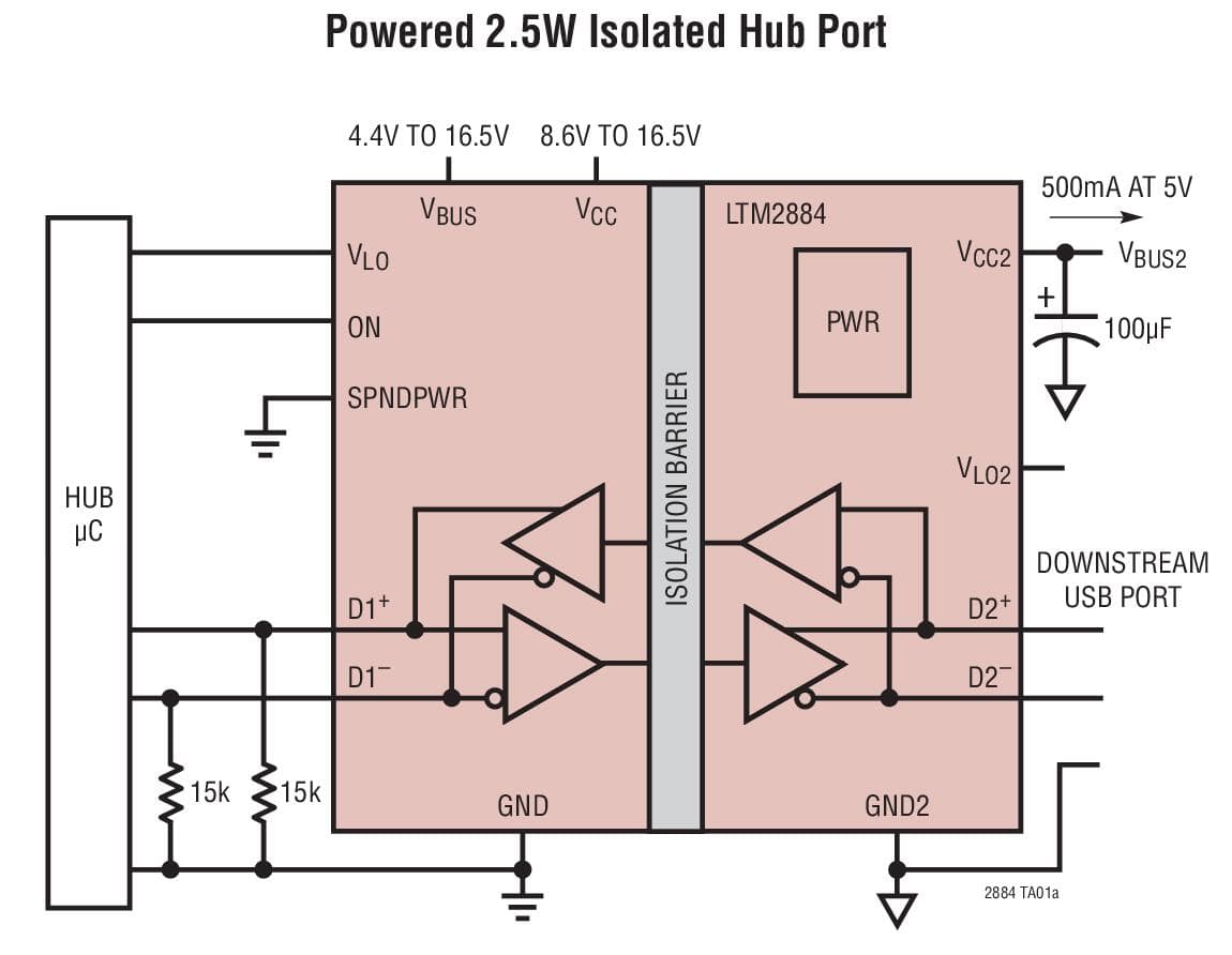 Typical Application for LTM2884 - Isolated USB Transceiver with Isolated Power