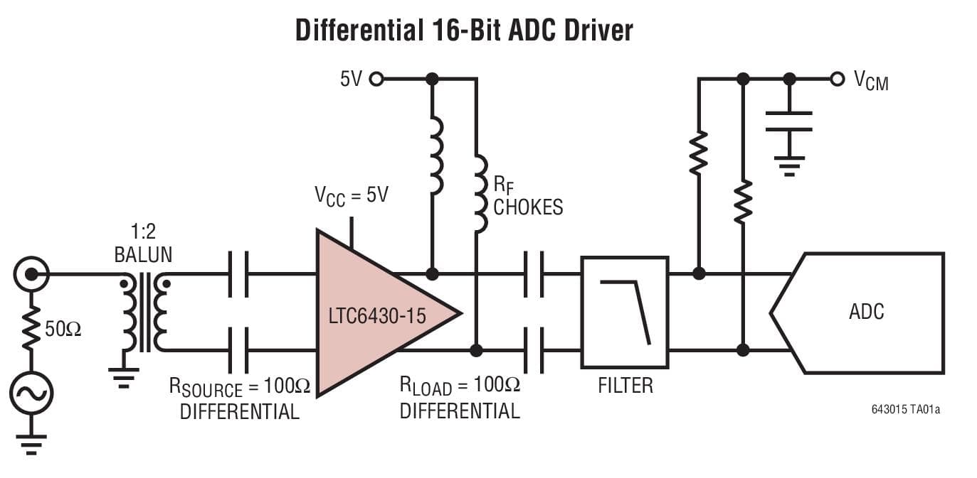 Typical Application for LTC6430-15 - High Linearity Differential RF/IF Amplifier/ADC Driver