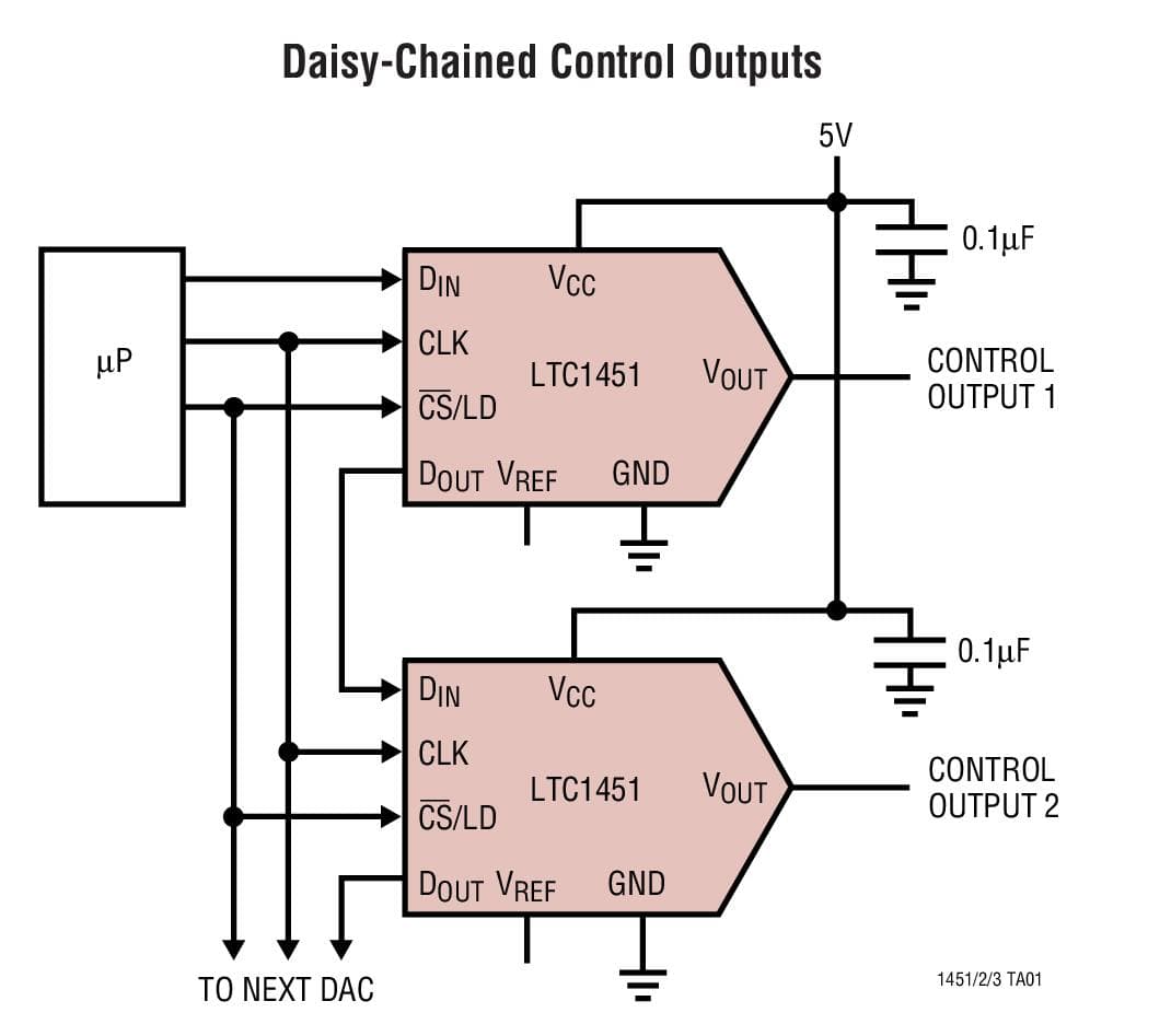 Typical Application for LTC1453 - 12-Bit Rail-to-Rail Micro-power DACs in SO-8