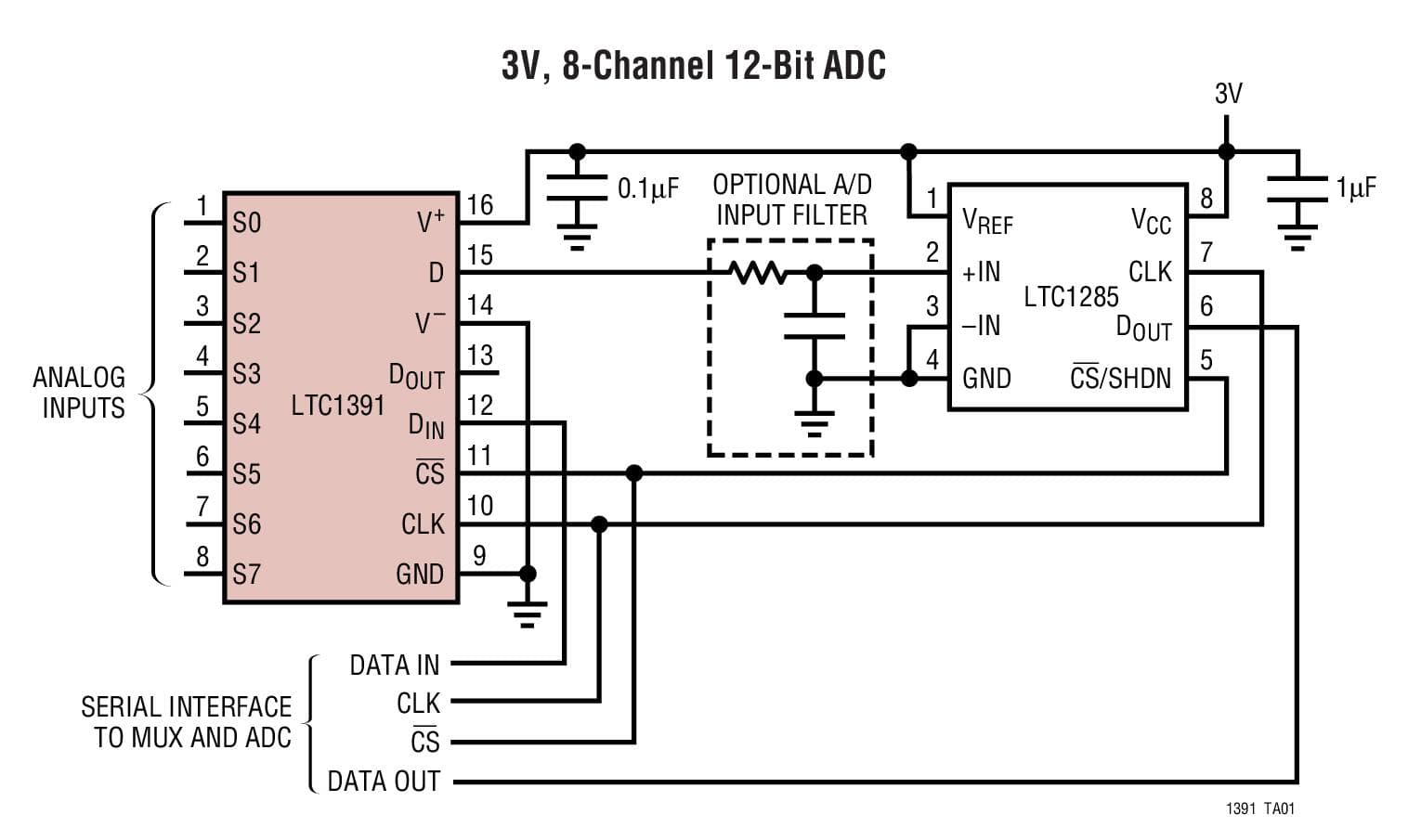 Typical Application for LTC1391 - 8-Channel Analog Multiplexer with Cascadable Serial Interface